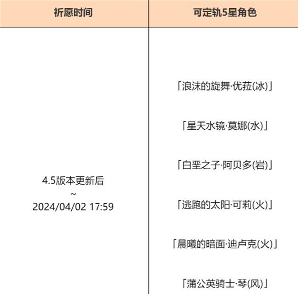 原神4.5混池持续多久 原神混池开放持续时间介绍图2