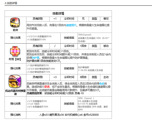 第七史诗最后的骑士克劳乌怎么样 第七史诗光宝马介绍图2