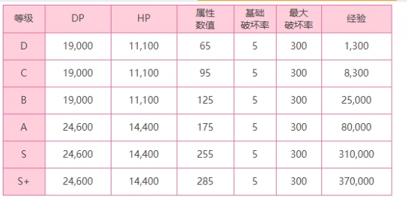 炽焰天穹外壳保护者BOSS怎么样 外壳保护者BOSS介绍一览图2