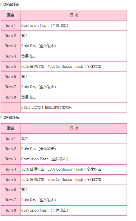 炽焰天穹外壳保护者BOSS怎么样 外壳保护者BOSS介绍一览图1