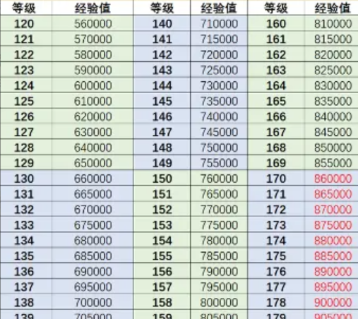 行侠仗义五千年角色怎么升级 角色升级攻略 图4