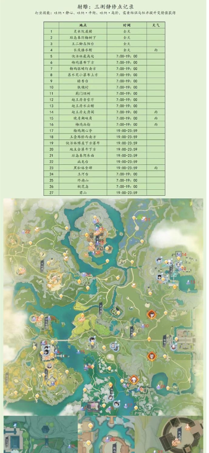 射雕手游静修点位置在哪 吐纳学习方法详解图2