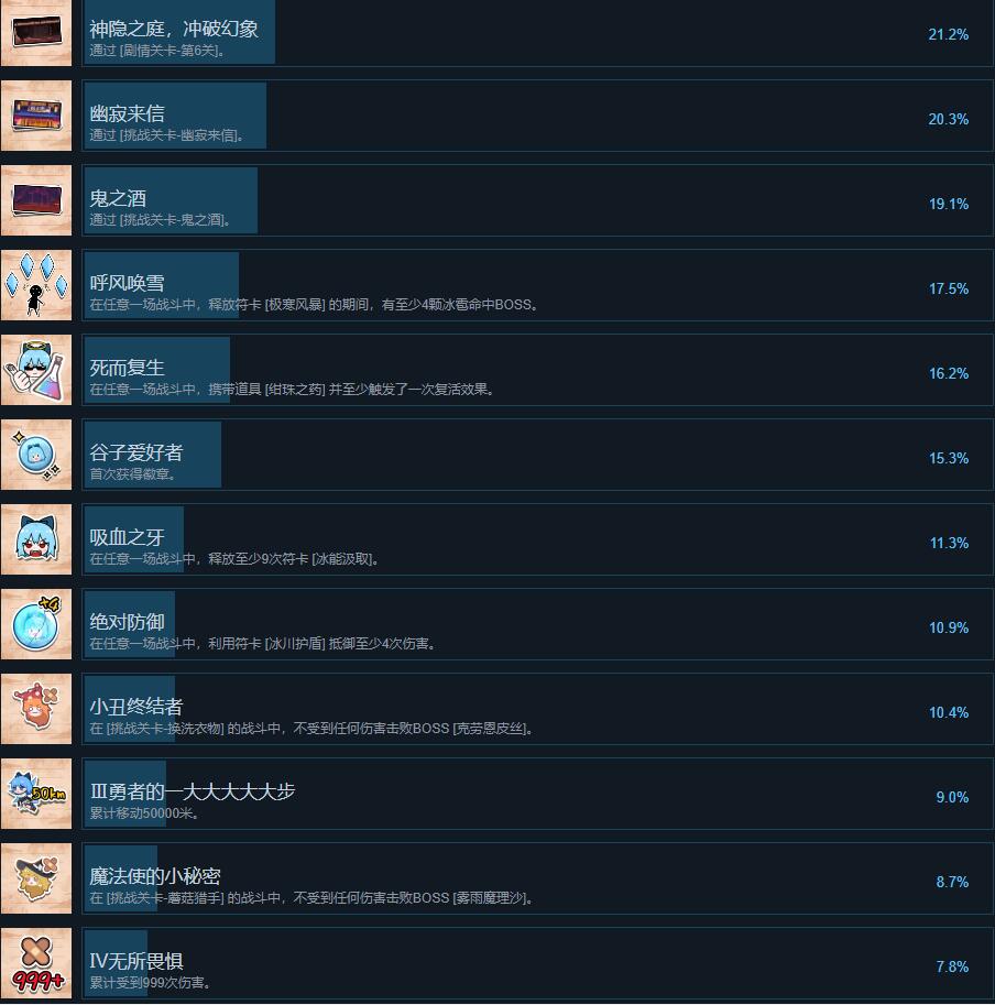 东方冰之勇者记完整版成就列表分享图3