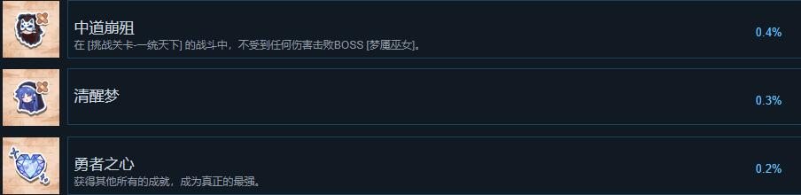 东方冰之勇者记完整版成就列表分享图6