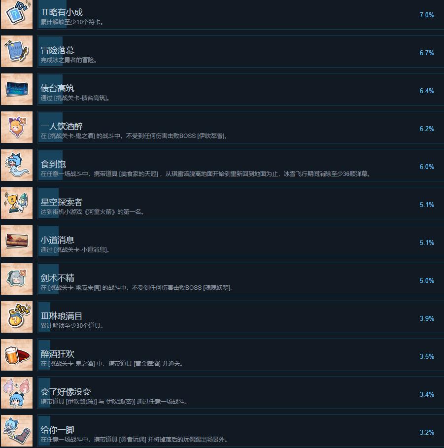 东方冰之勇者记完整版成就列表分享图4