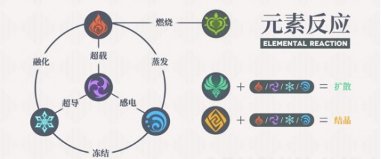 原神元素反应伤害公式怎么计算 原神元素反应伤害计算公式图1