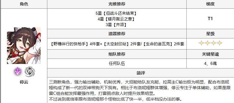 崩坏星穹铁道停云怎么玩 崩坏星穹铁道停云攻略图8