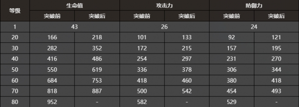 崩坏星穹铁道纯粹思维的洗礼光锥怎么样 崩坏星穹铁道纯粹思维的洗礼属性数值分析图3