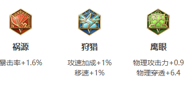 王者荣耀卢雅那铭文怎么搭 王者荣耀卢雅那最强铭文推荐图2
