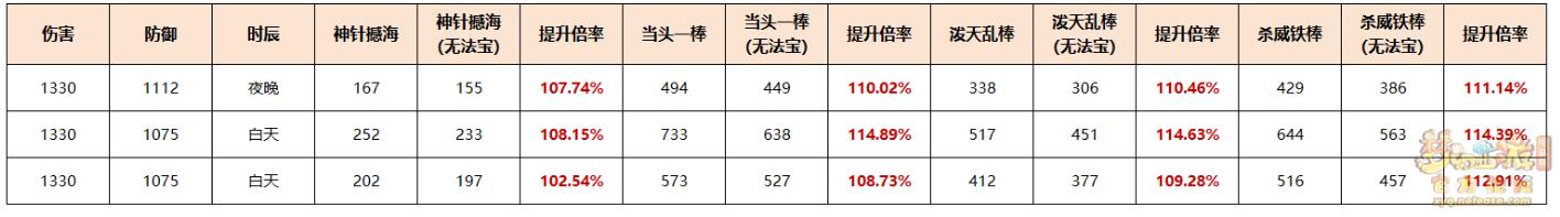 梦幻西游金箍棒效果一览图4