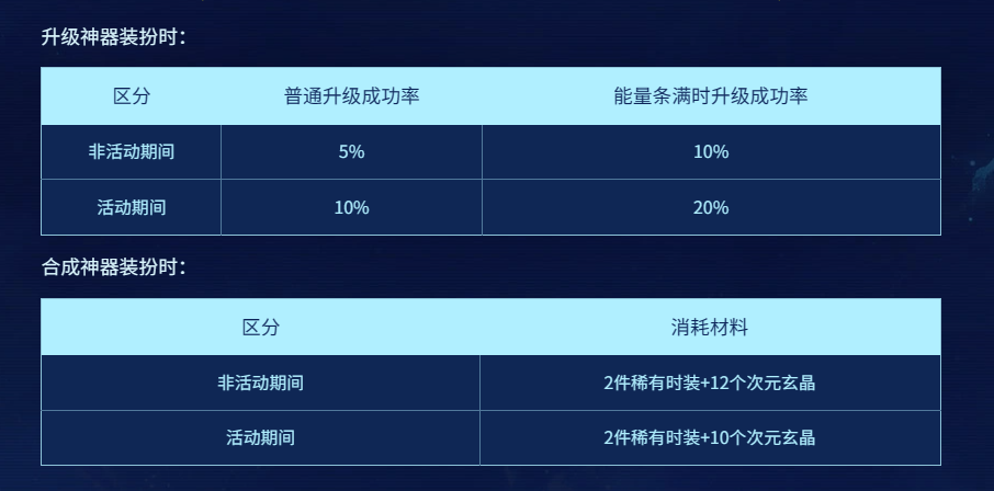 DNF达芙妮的神器装扮工坊活动攻略图3