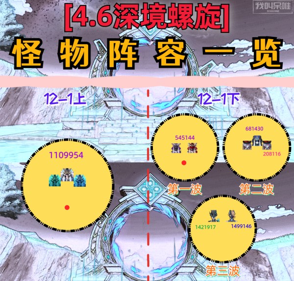 原神4.6深境螺旋怪物阵容推荐 4.6版本深境螺旋怪物阵容搭配攻略图1