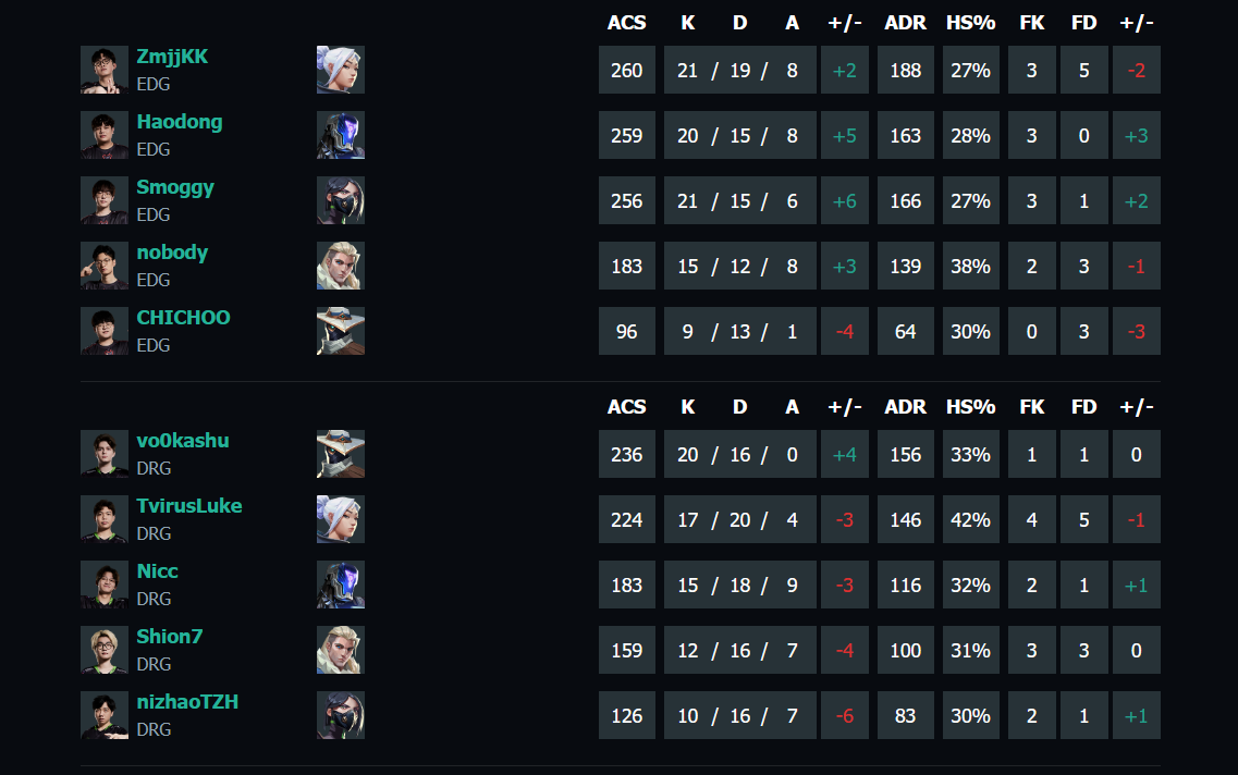 无畏契约vct第一赛段EDG vs DRG视频介绍图3