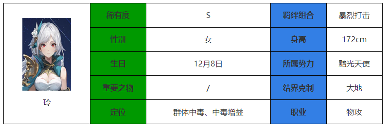 永夜降临复苏铃怎么样 铃介绍图1