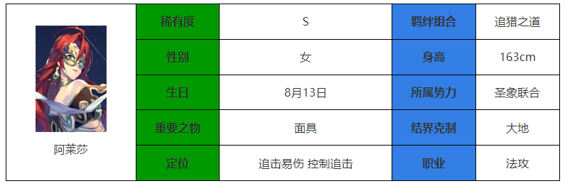 永夜降临复苏阿莱莎强度怎么样 阿莱莎强度介绍图1