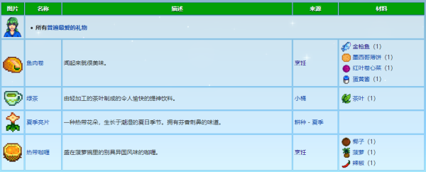 星露谷物语提升卡洛琳的好感度方法图1