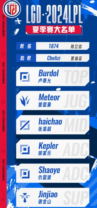 英雄联盟LPL夏季赛LGD战队名单一览图1