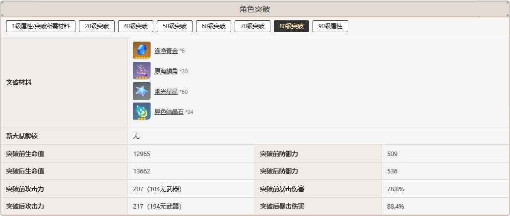 原神那维莱特怎么样 原神那维莱特角色图鉴介绍图1