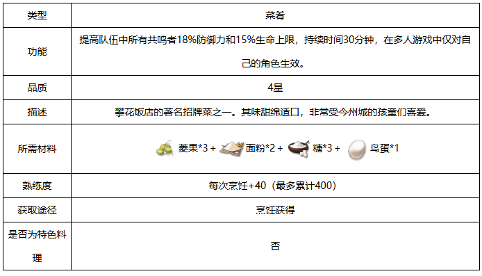 鸣潮拔丝菱果获得方法图2