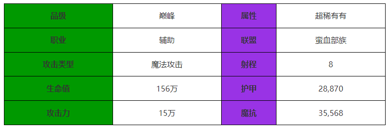 剑与远征启程阿熏和蒙蒙怎么样 阿熏和蒙蒙角色介绍图1