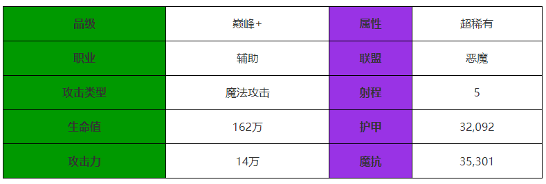 剑与远征启程雷内亚怎么样 雷内亚角色介绍图1