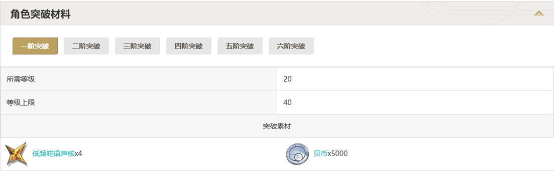 鸣潮漂泊者男衍射突破材料一览图1