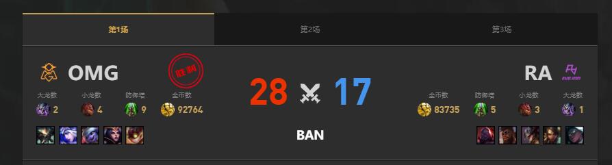 lol夏季赛RA vs OMG赛况介绍图2