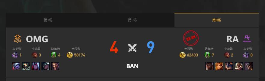 lol夏季赛RA vs OMG赛况介绍图4