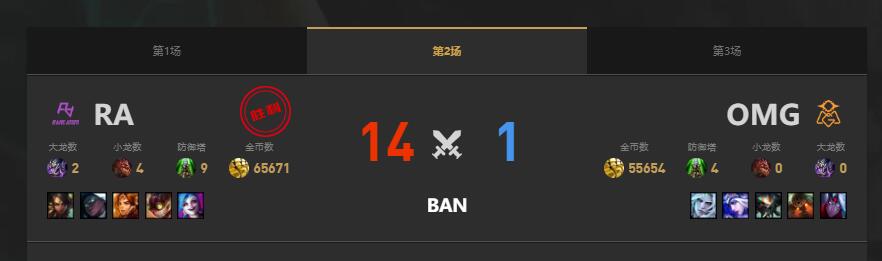 lol夏季赛RA vs OMG赛况介绍图3