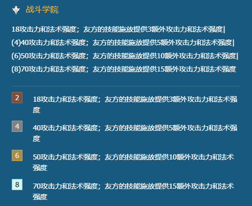 金铲铲之战学院永恩阵容怎么玩 金铲铲之战学院永恩阵容玩法攻略图2