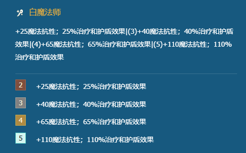 金铲铲之战白魔法师阵容怎么玩 金铲铲之战白魔法师阵容搭配攻略图2