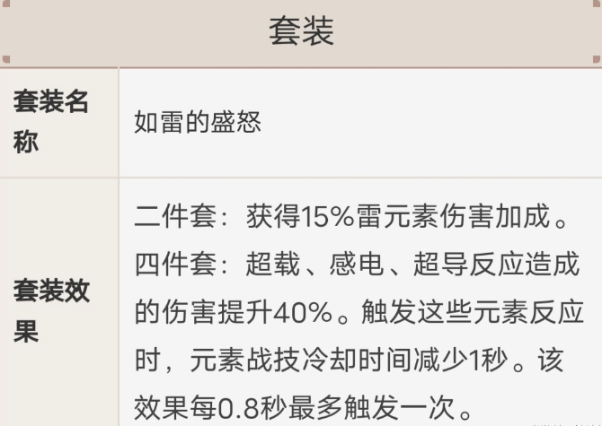 原神刻晴圣遗物如何搭配 原神刻晴圣遗物搭配推荐2024图3