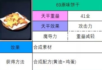 神之天平原味饼干怎么获得 神之天平原味饼干获得方法分享图2