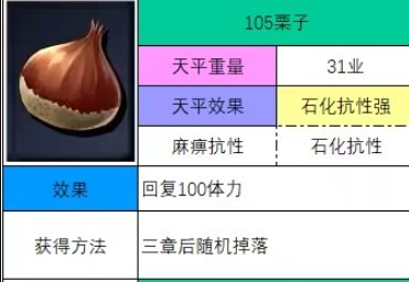 神之天平栗子怎么获得 神之天平栗子获得方法分享图2