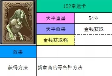 神之天平幸运卡怎么获得 神之天平幸运卡获得方法分享图2