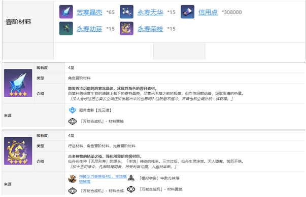 崩坏星穹铁道阮梅突破材料是什么 崩坏星穹铁道阮梅突破材料汇总图2