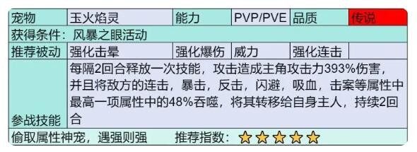 部落大作战玉火焰灵参战技能是什么 玉火焰灵参战技能一览图2