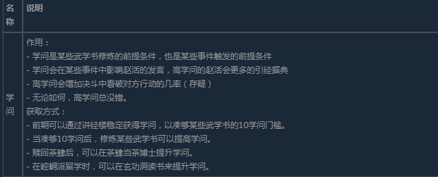 活侠传学问点数的获得方式 活侠传学问点数获得方法图2