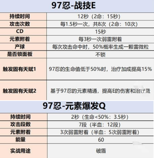 原神久岐忍值不值得养 原神久岐忍培养建议2024图2