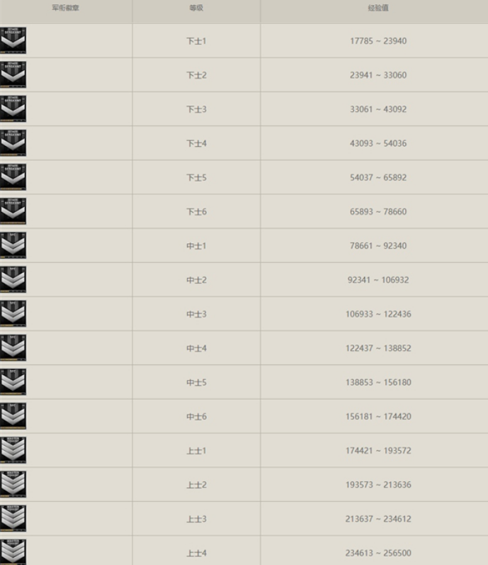 cf手游军衔等级表一览 cf手游军衔等级表大全图2