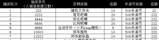 绝区零入城等级活动怎么参与 入城等级活动参与方法图2