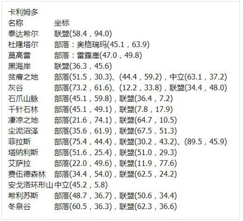 魔兽世界石爪山脉部落飞行点位图3