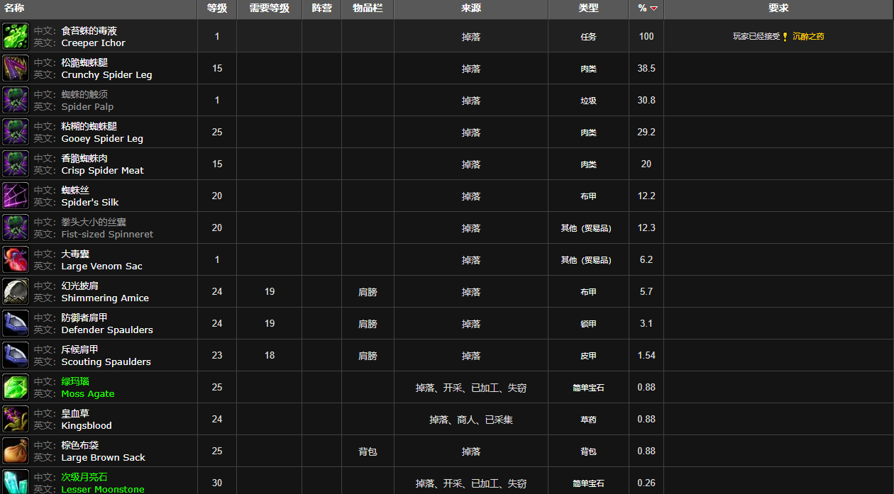 魔兽世界克雷普塞斯位置图4