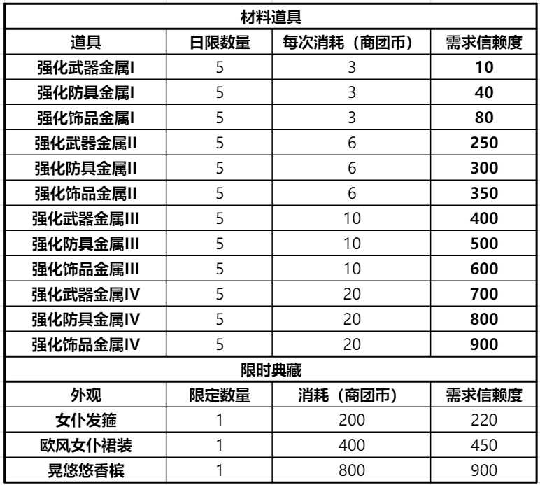 仙境传说RO新启航商团选择攻略 仙境传说RO新启航商团怎么选择图2