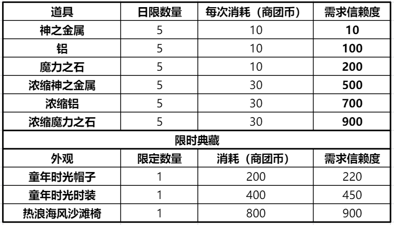 仙境传说RO新启航商团选择攻略 仙境传说RO新启航商团怎么选择图6