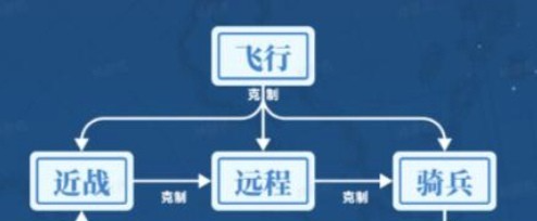 世界启元攻略大全 世界启元攻略汇总图2