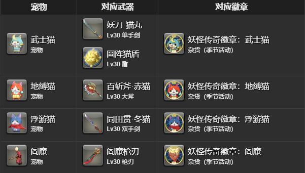 ff14地缚猫沙发获得方法图2