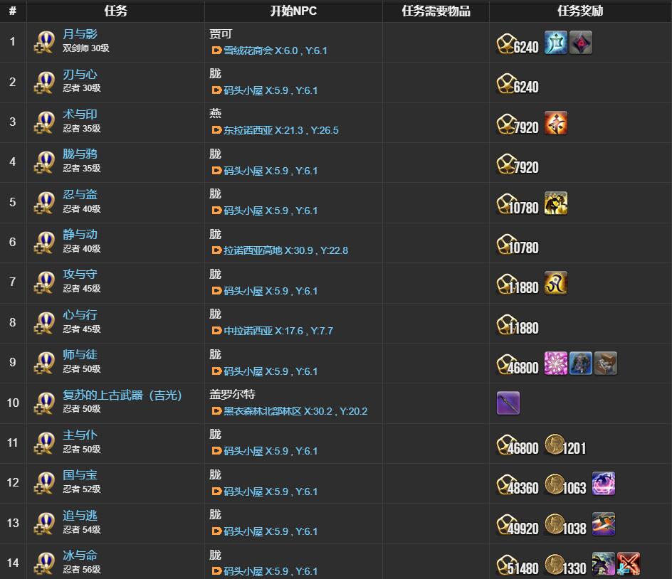 ff14忍者职业任务接取位置介绍图10