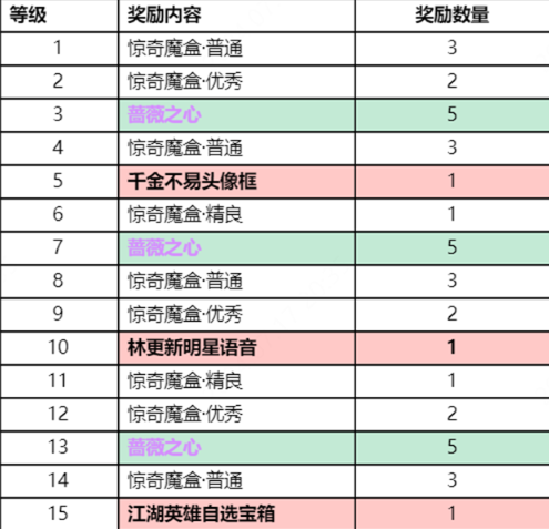 王者荣耀江湖悬赏怎么玩 王者荣耀江湖悬赏玩法介绍图2