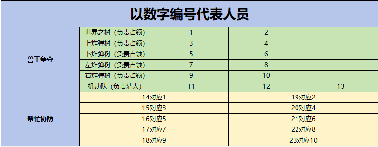 野兽领主新世界兽王之战怎么玩 兽王之战打法攻略图5